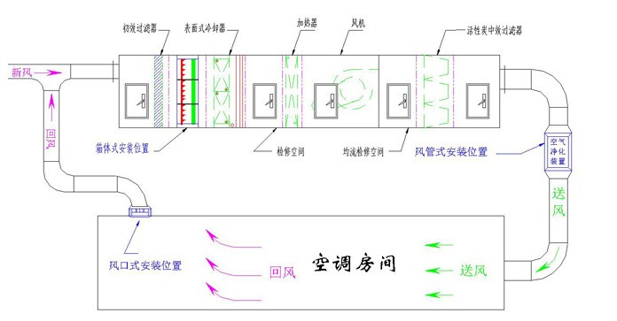 上海潔凈室裝修設(shè)計施工